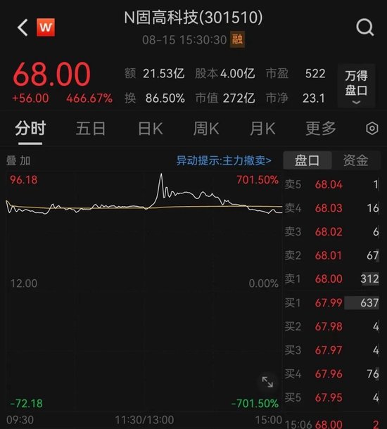 狂飙700%！这家机构火了，再创10倍神话！