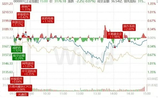 “降息”后，市场最关心三个现实问题