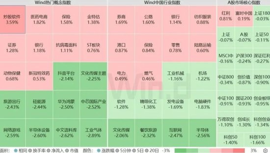 “降息”后，市场最关心三个现实问题