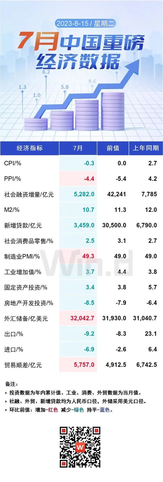 “降息”后，市场最关心三个现实问题