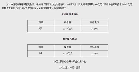 “降息”后，市场最关心三个现实问题