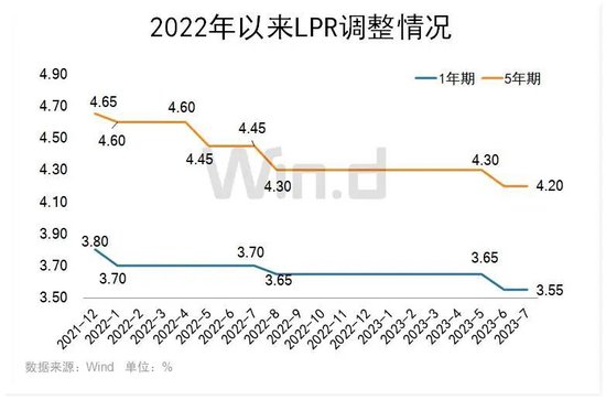 “降息”后，市场最关心三个现实问题