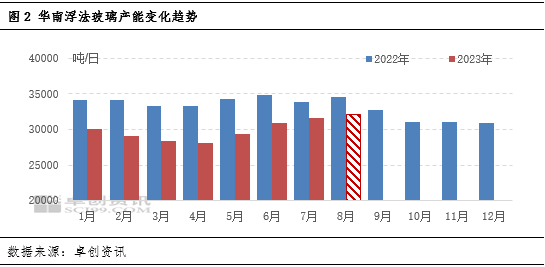 卓创资讯：需求向好，华南玻璃价格能涨多久？