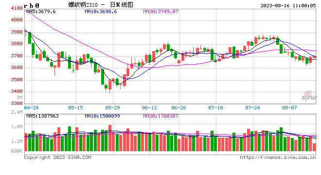 光大期货：8月16日矿钢煤焦日报