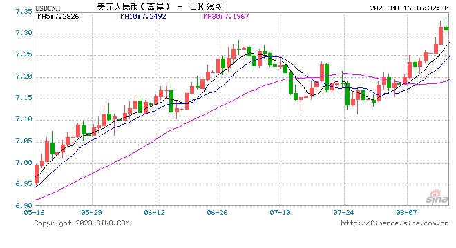 中金外汇：长期看，降息对人民币汇率未必是利空