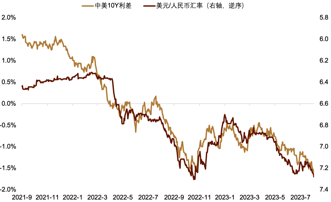 中金外汇：长期看，降息对人民币汇率未必是利空