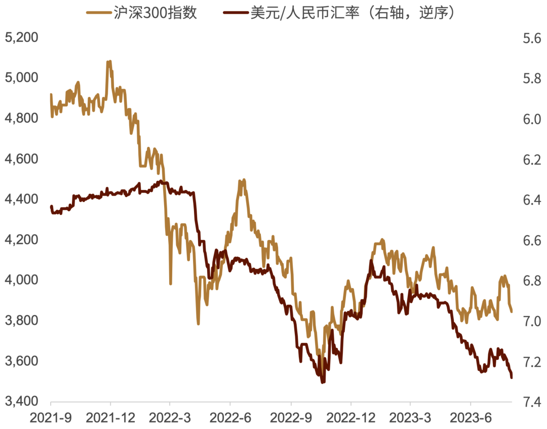 中金外汇：长期看，降息对人民币汇率未必是利空