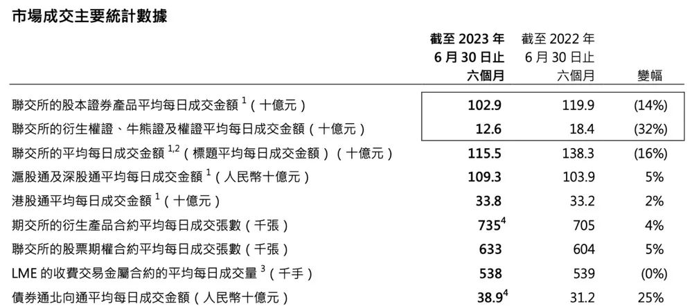 港交所最新财报透露这些信息...