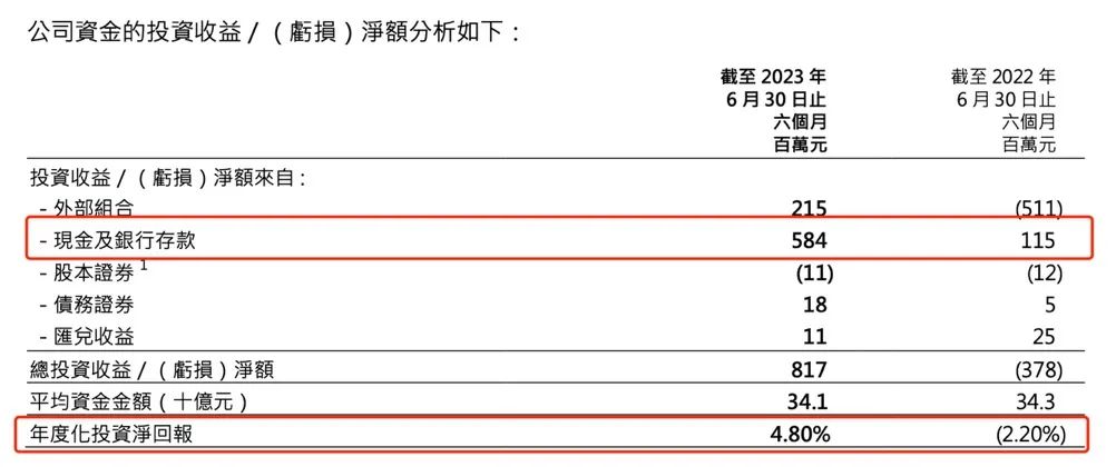 港交所最新财报透露这些信息...