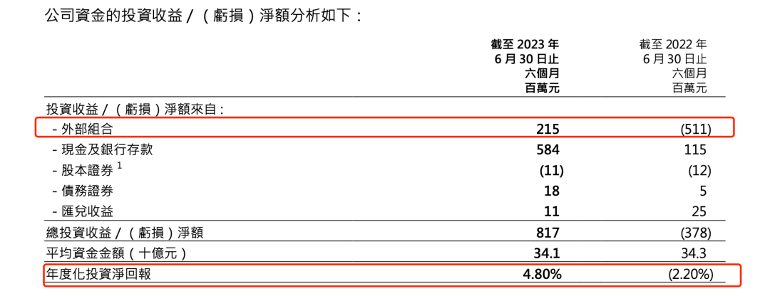 港交所最新财报透露这些信息...