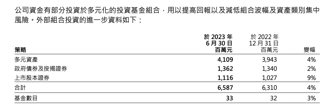 港交所最新财报透露这些信息...