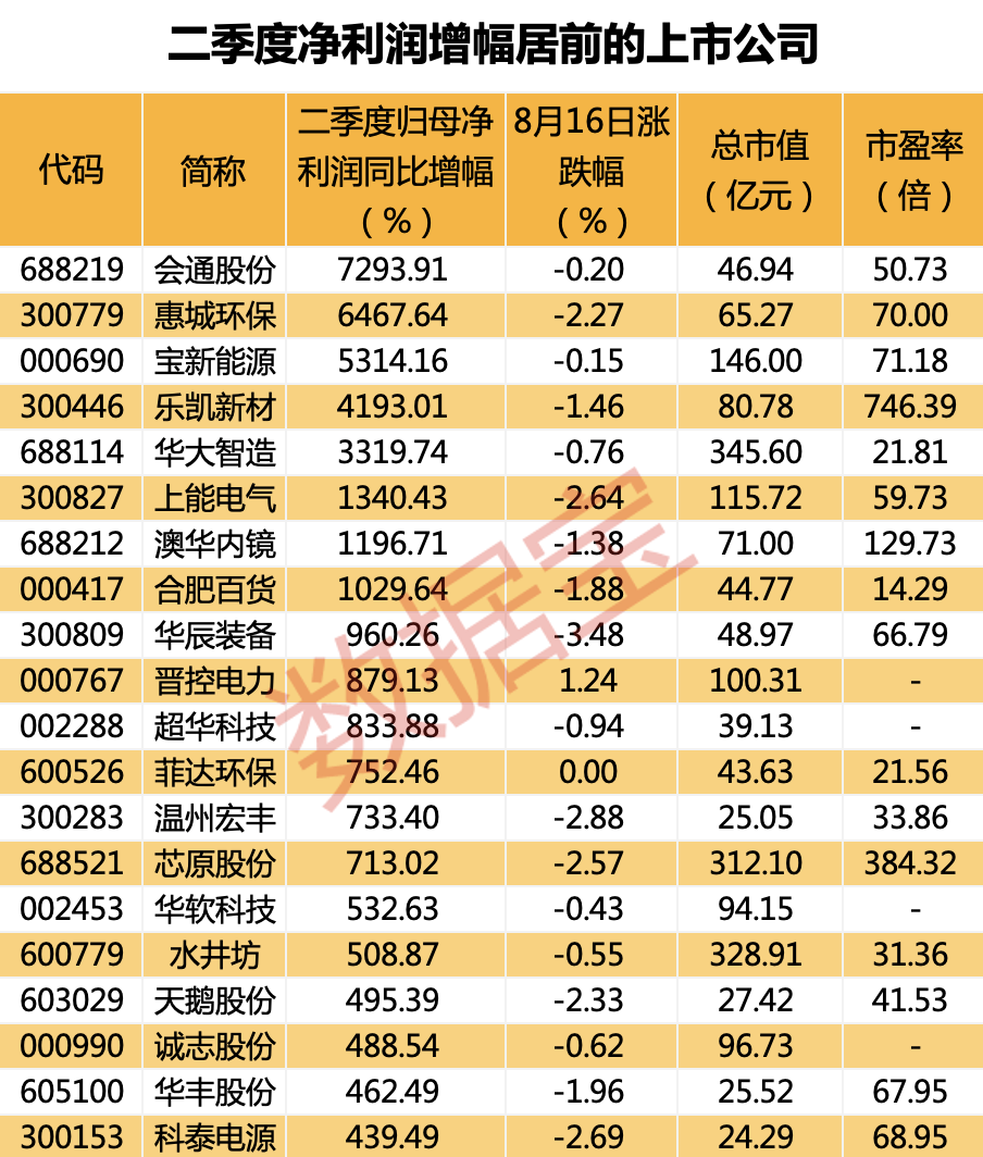 突发！恒大地产收到立案告知书，重要会议延期！二季度业绩增长股名单出炉，光伏组件龙头净利翻3倍