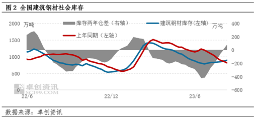 建筑钢材：弱现实替代强预期，短期建材或趋弱运行