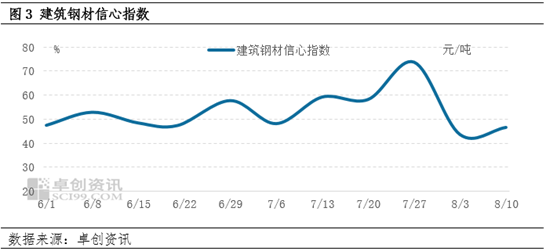 建筑钢材：弱现实替代强预期，短期建材或趋弱运行