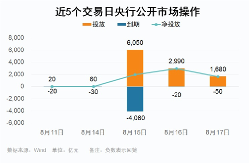 突然猛拉，飙上热搜！