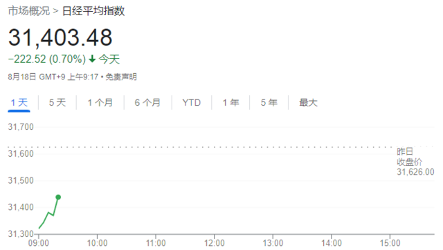 3.1%！日本核心CPI增速放缓，通胀见顶了？