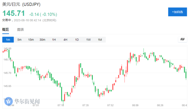 3.1%！日本核心CPI增速放缓，通胀见顶了？