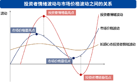 安信资管：如何把握市场情绪的密码？