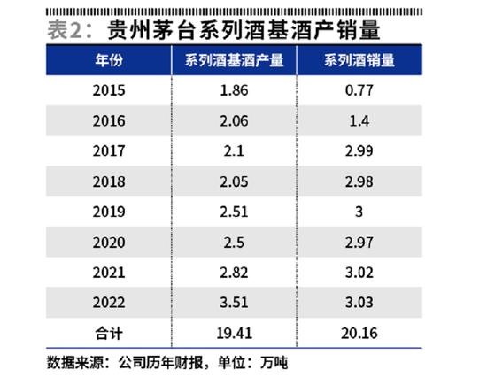 贵州茅台产能有望提升