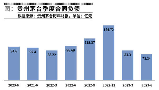 贵州茅台产能有望提升