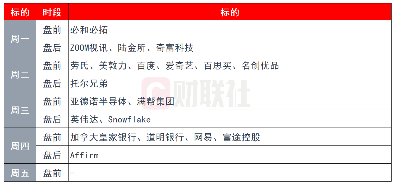 环球下周看点：美联储召开重磅年度会议 英伟达财报决定AI概念命途