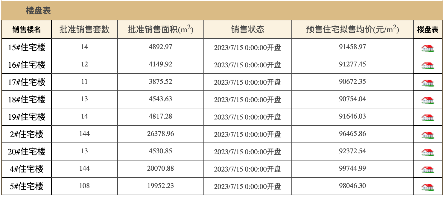 李嘉诚北京一住宅项目将开售：22年前拿地，房价达当年地价的50多倍