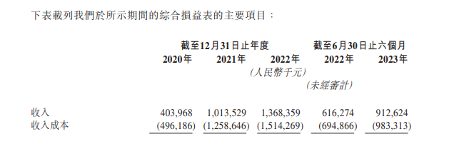 被广汽、腾讯相中，如祺出行冲刺IPO