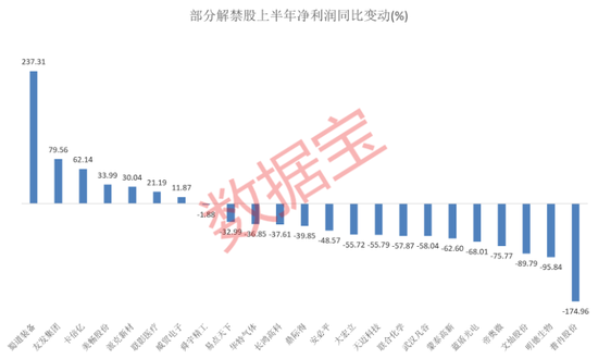 医疗影像设备龙头迎来超700亿巨额解禁！60只解禁股下周来袭，7股上半年业绩向好，这些个股机构关注度高