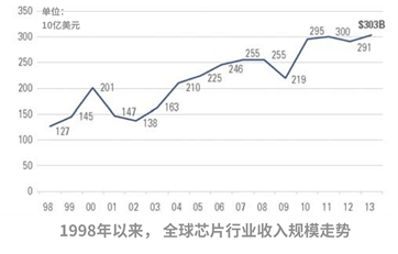 今年全球最大IPO要来了