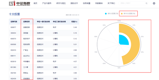 多家公募同日出手！政策支持+资金追捧，这类基金再现密集上报