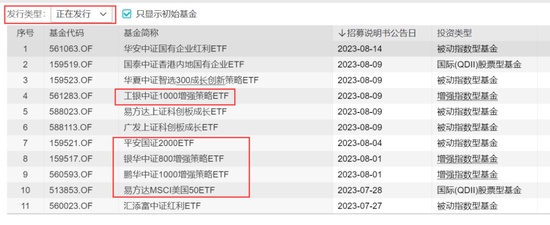 多家公募同日出手！政策支持+资金追捧，这类基金再现密集上报