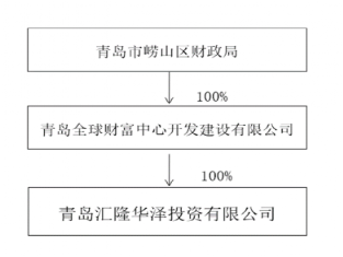 逆势大涨，国资入主！