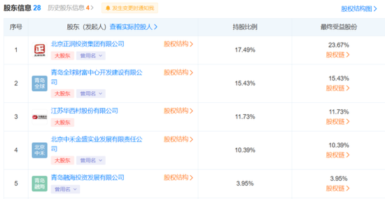 逆势大涨，国资入主！