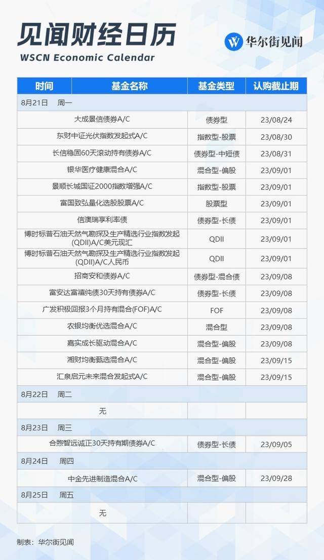 下周重磅日程：一场会议、一个财报，“敏感时刻”酝酿风暴？