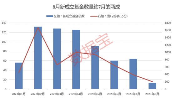 追涨杀跌多次踏空！主动权益类基金行情表现分化，3只最惨基金净值已蒸发超六成