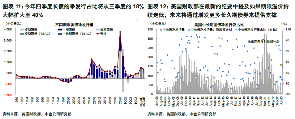 中金海外：美股是否危险了？