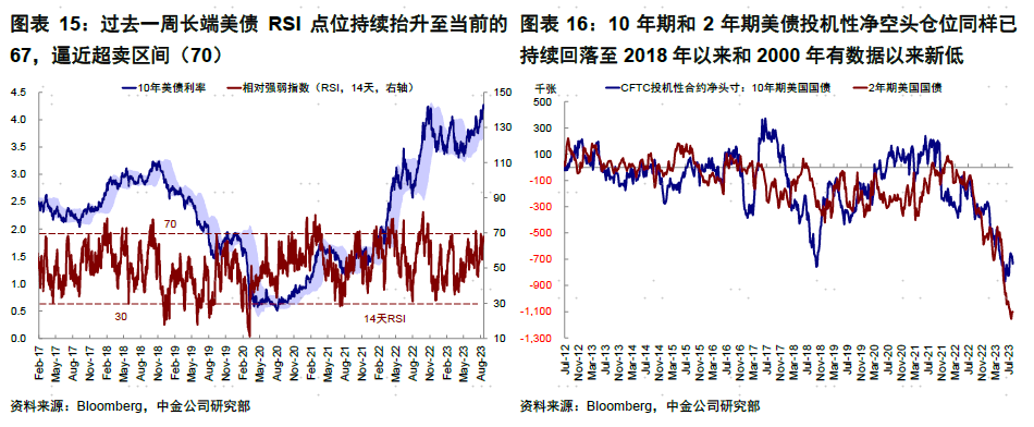 中金海外：美股是否危险了？