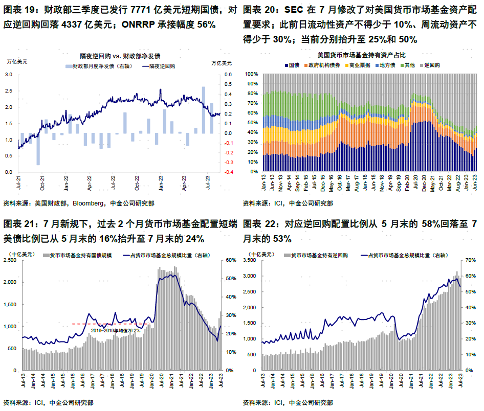 中金海外：美股是否危险了？