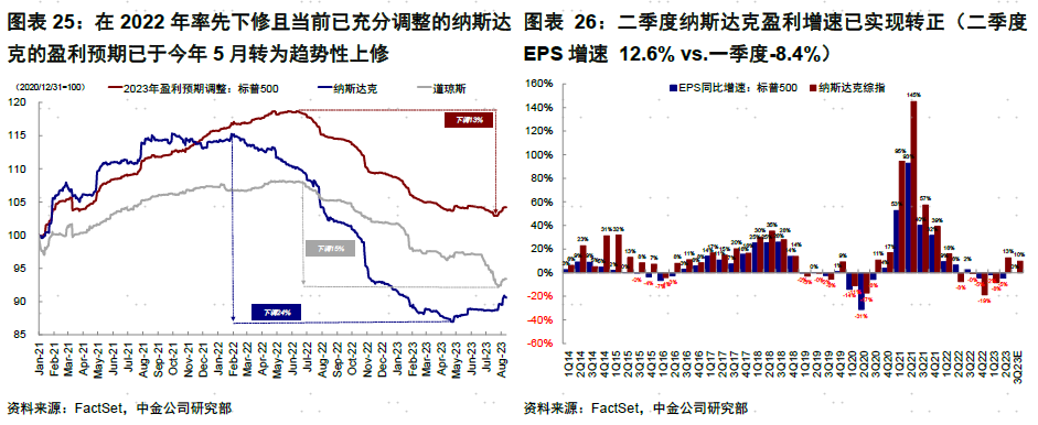 中金海外：美股是否危险了？