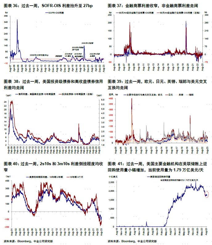 中金海外：美股是否危险了？