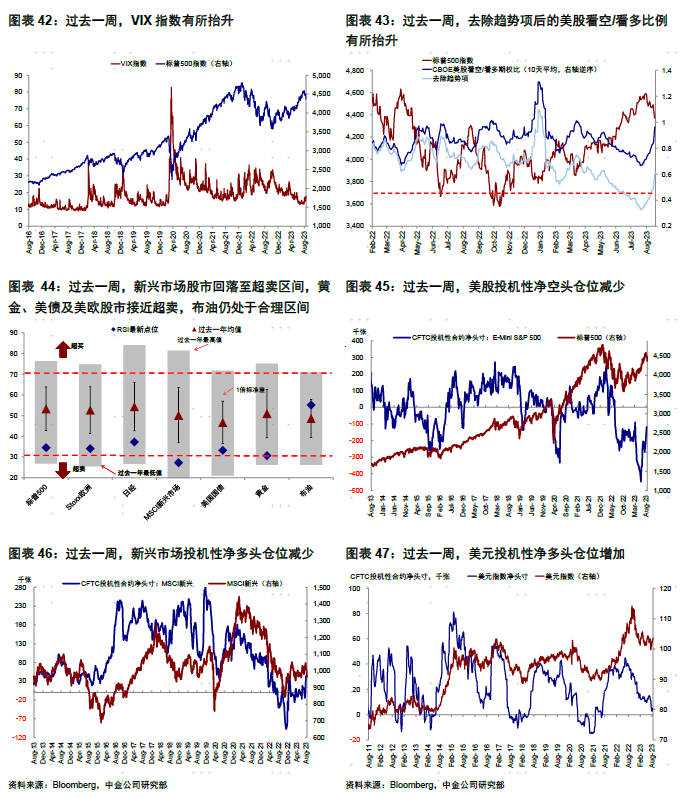 中金海外：美股是否危险了？