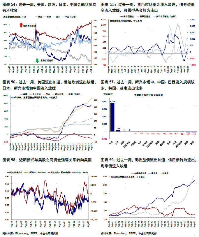 中金海外：美股是否危险了？