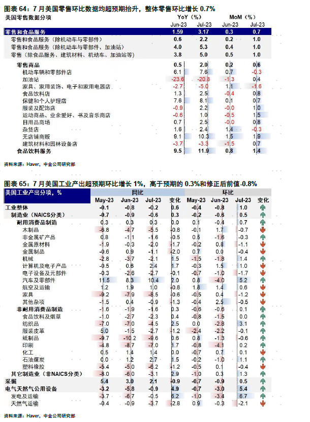 中金海外：美股是否危险了？