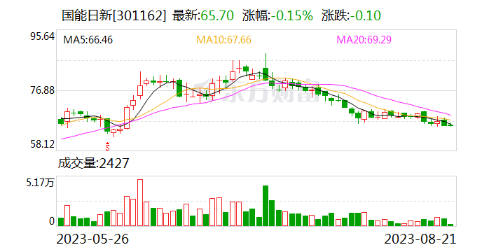 国能日新于绍兴投资设立智慧能源新公司