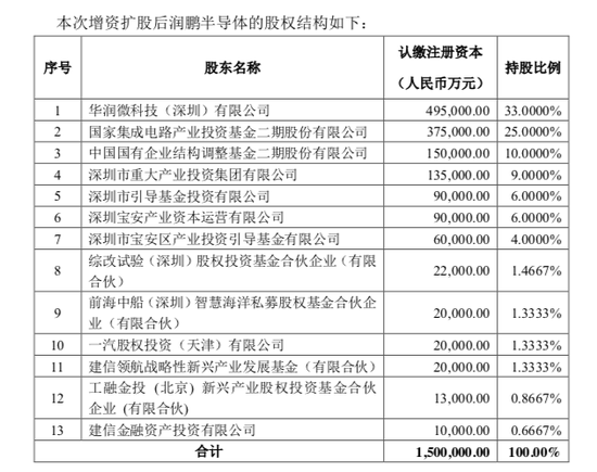 深圳一个最快独角兽，150亿