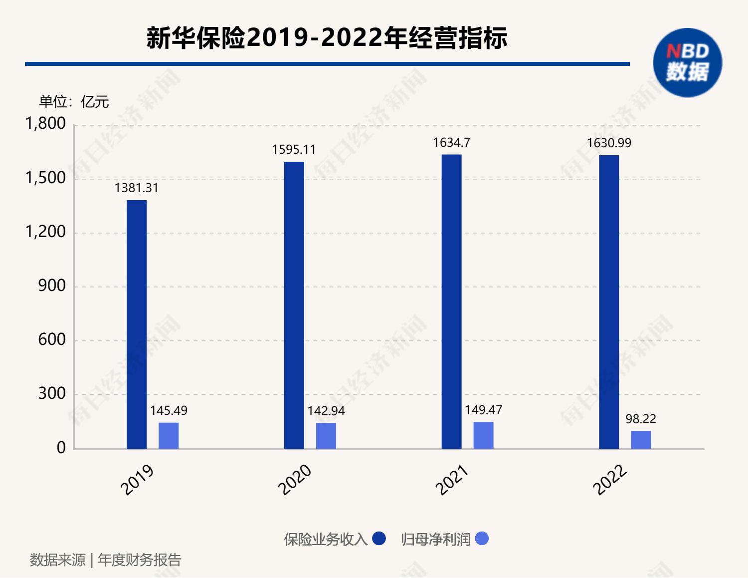 新华保险换帅：李全或到龄退休 杨玉成接棒