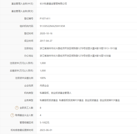 国资背景“长兴”私募，五项违规遭监管点名“整改反思”