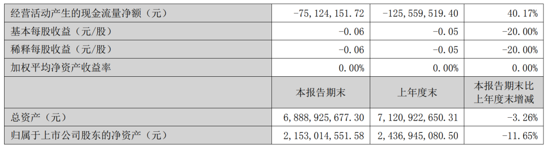 新晋前十大股东！摩根大通图啥？众泰汽车上半年亏损2.84亿 产量不足千辆