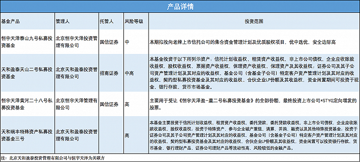 恒宇天泽一私募产品超投资范围，“暴雷”后托管人国信证券被判赔偿10%