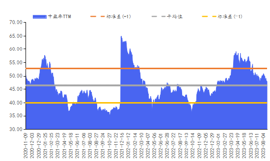 华安基金数字经济周报：市场持续调整，数字经济估值继续回落